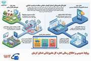 اینفوگرافی: اداره کل دامپزشکی استان کرمان ضامن سلامت و امنیت غذایی